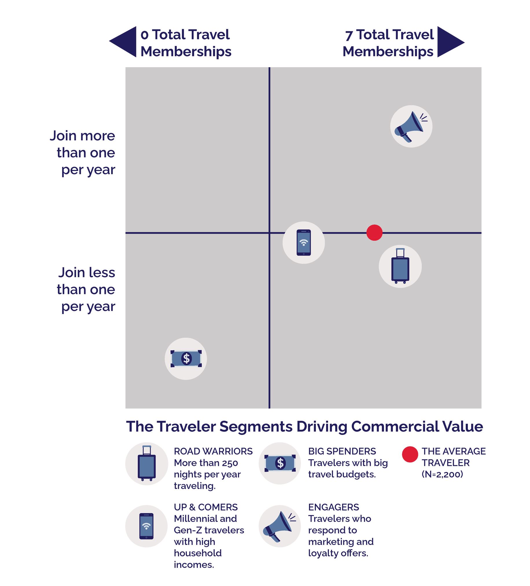 Infographics_Loyalty-01