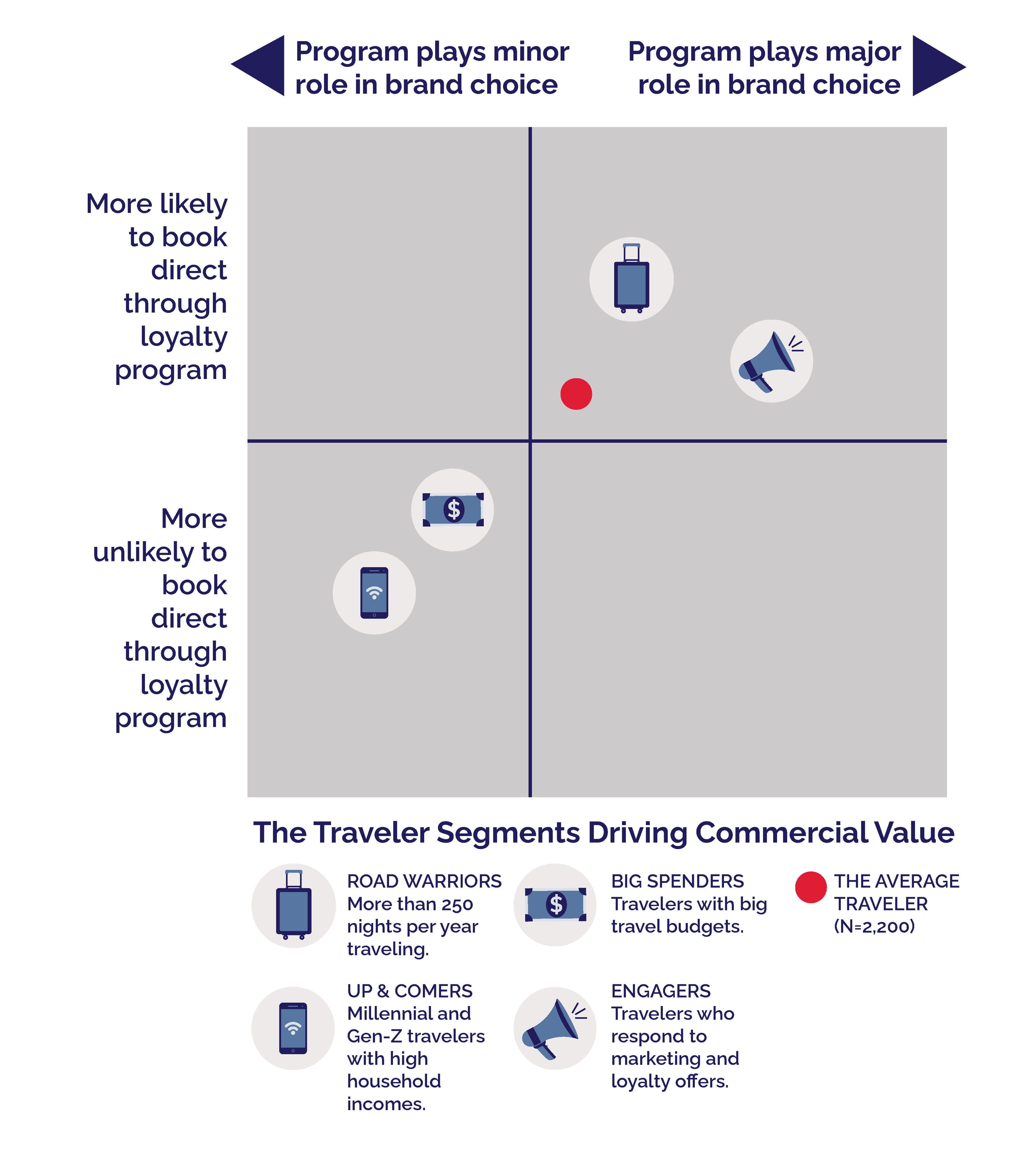 Infographics_Loyalty-02