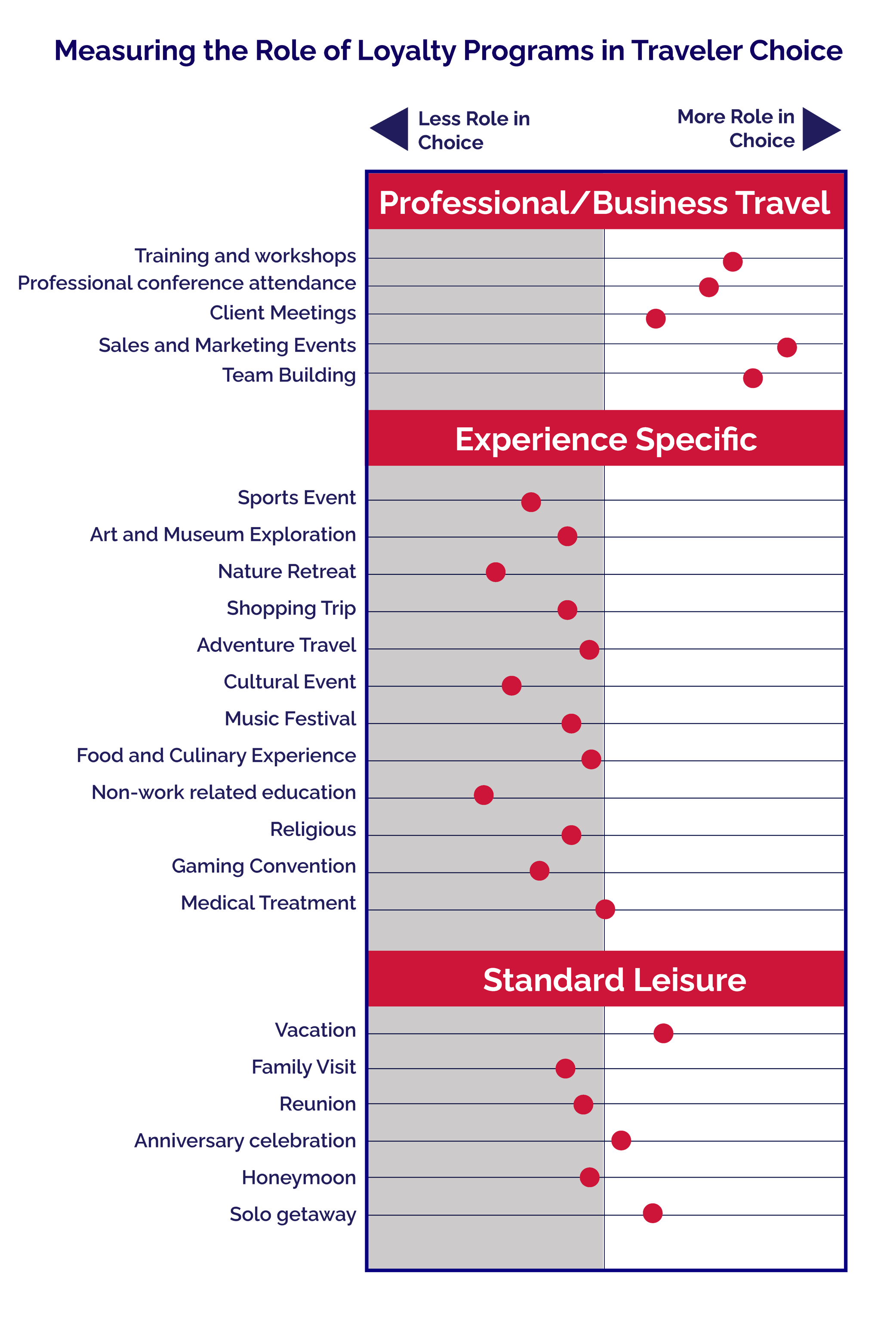 Infographics_Loyalty-03