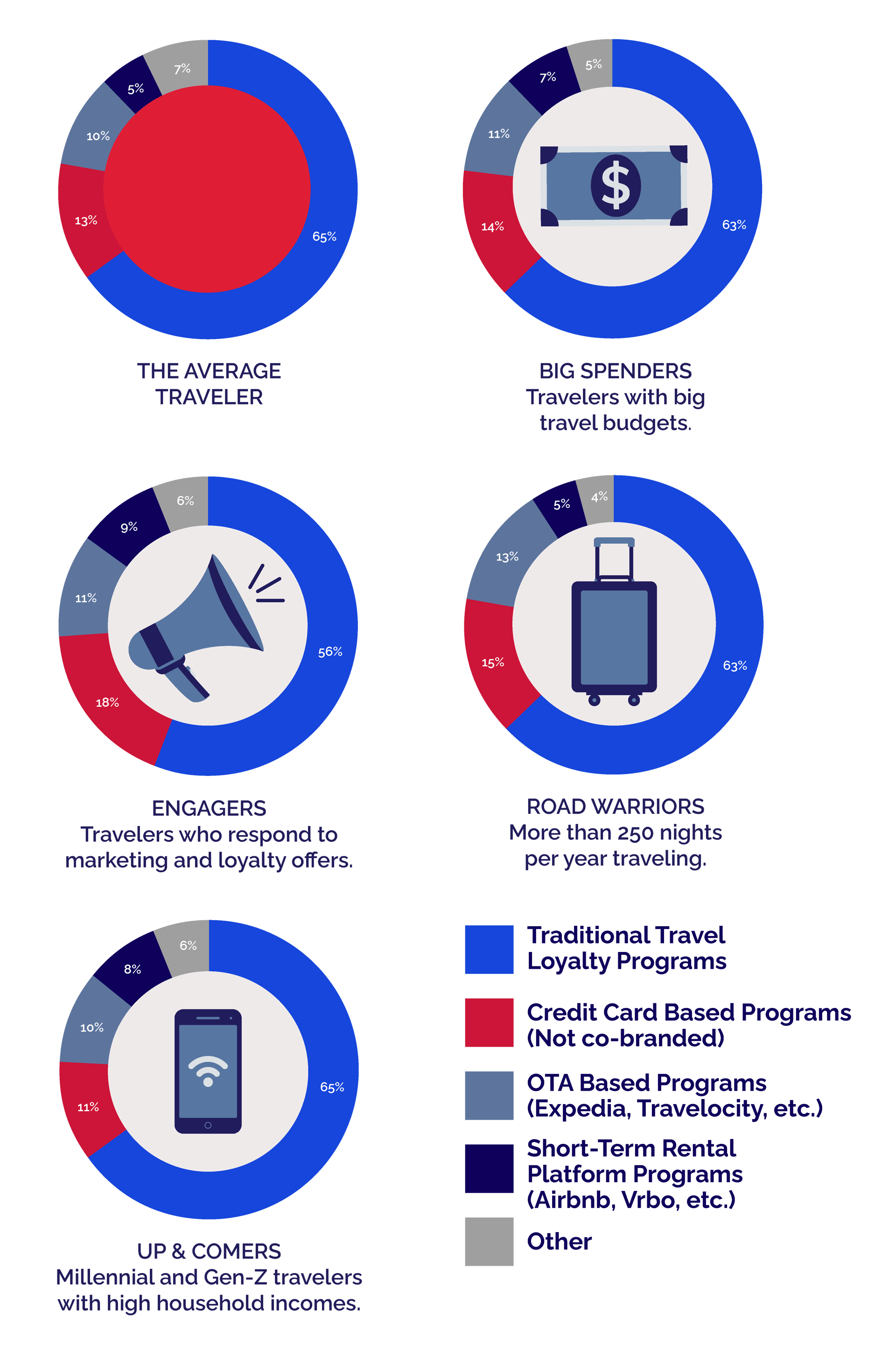 Infographics_Loyalty-05