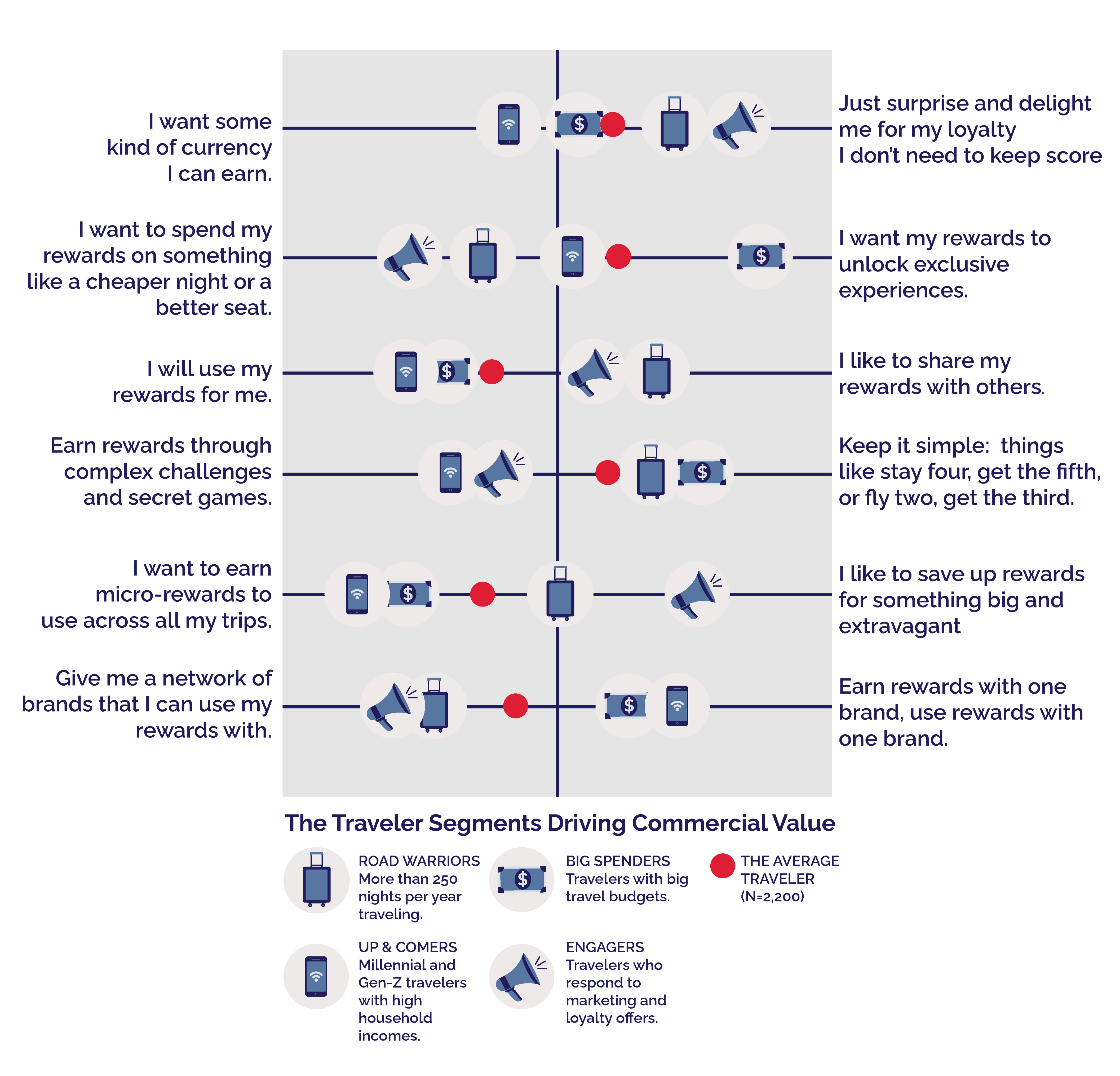 Infographics_Loyalty-06