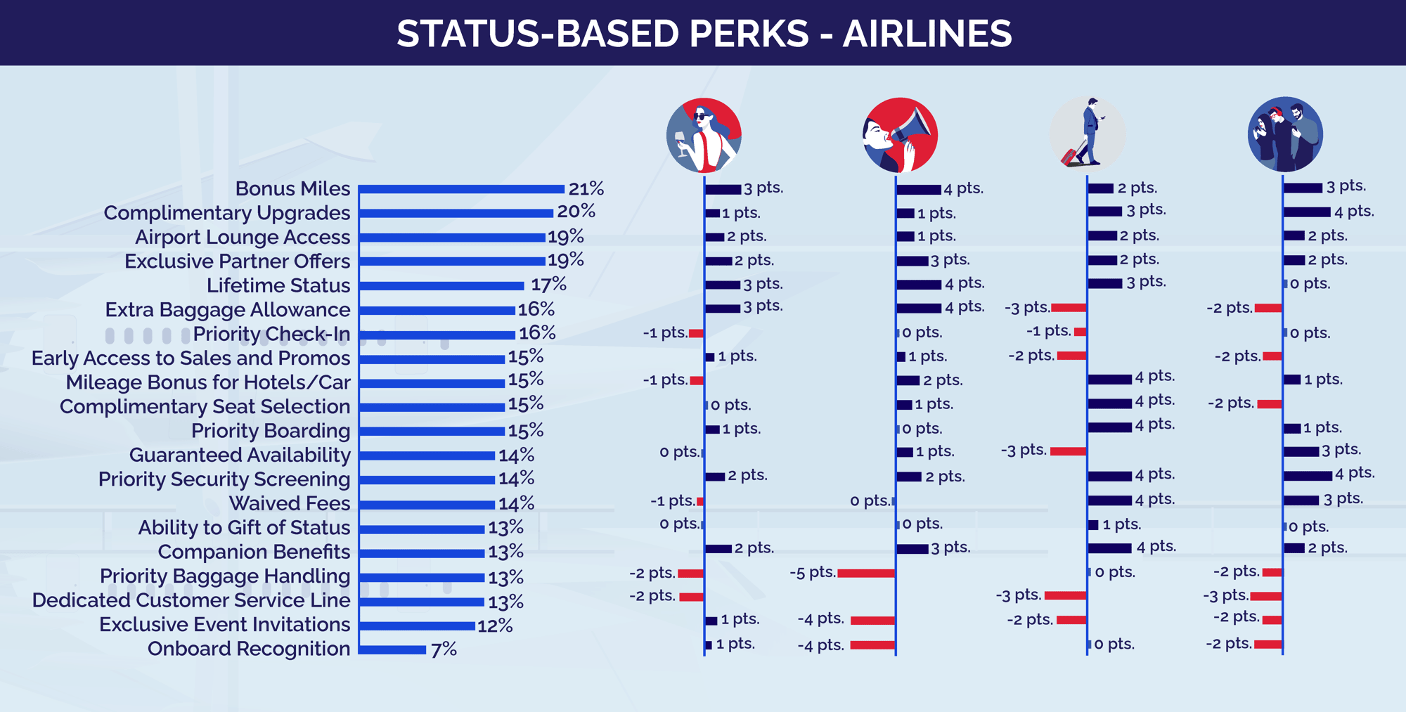 Infographics_Loyalty-08 - b